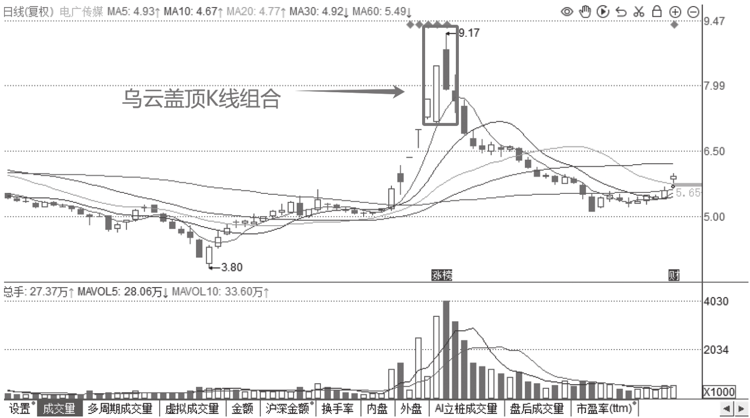 图5-21