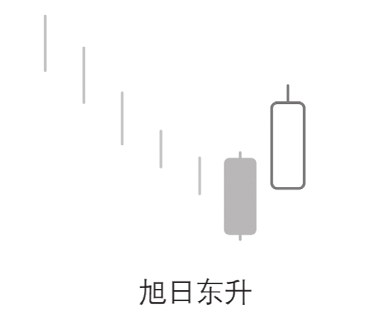 图5-22