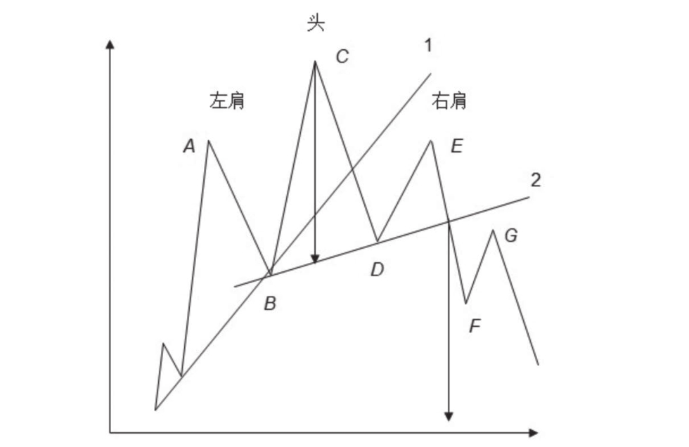 图6-3