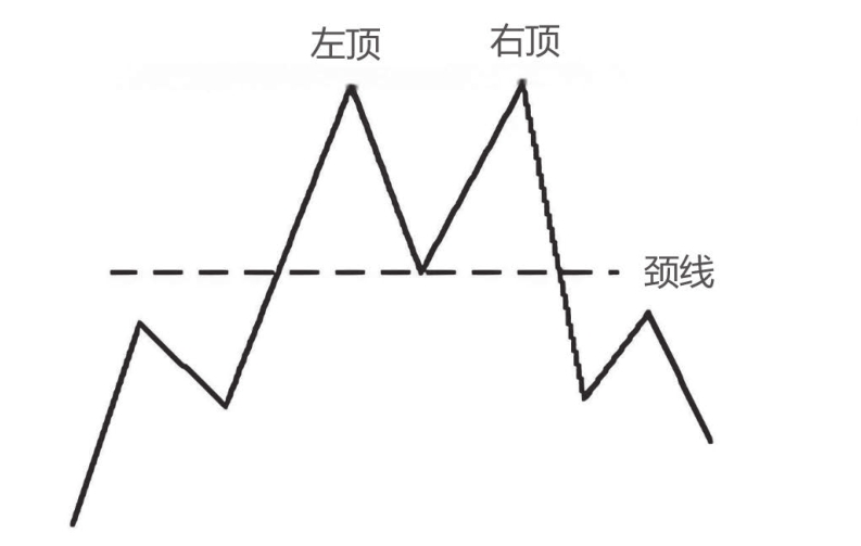 图6-7