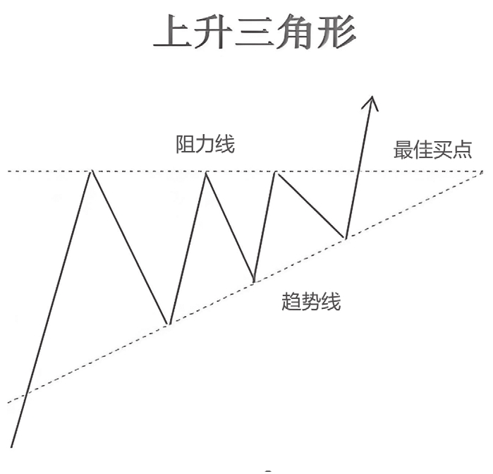 图6-21