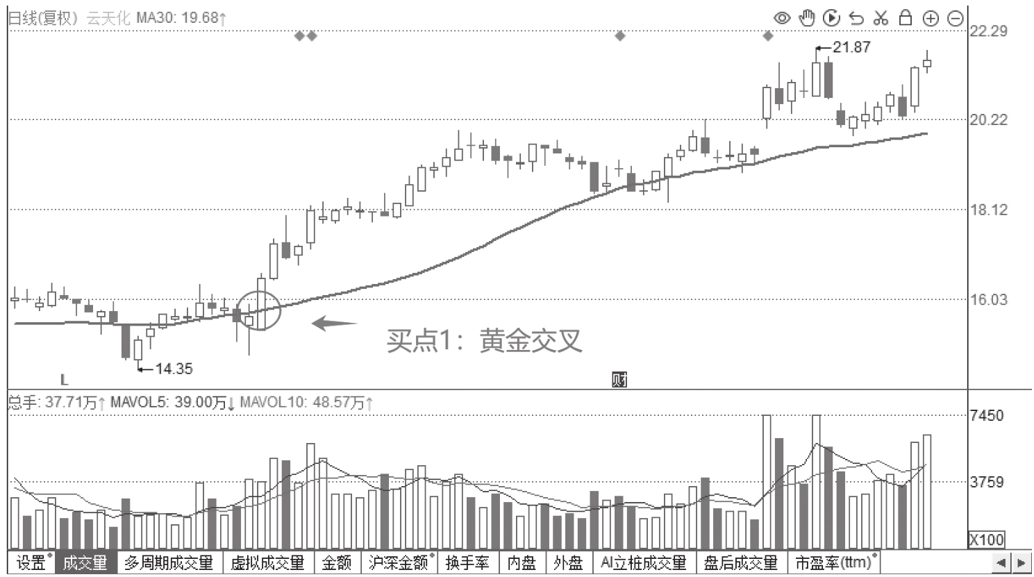 图7-13
