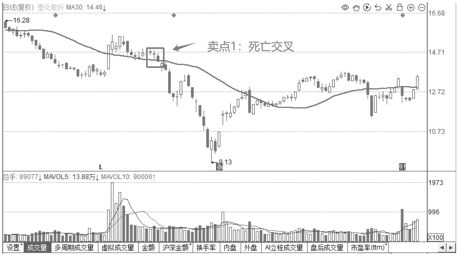 图7-17