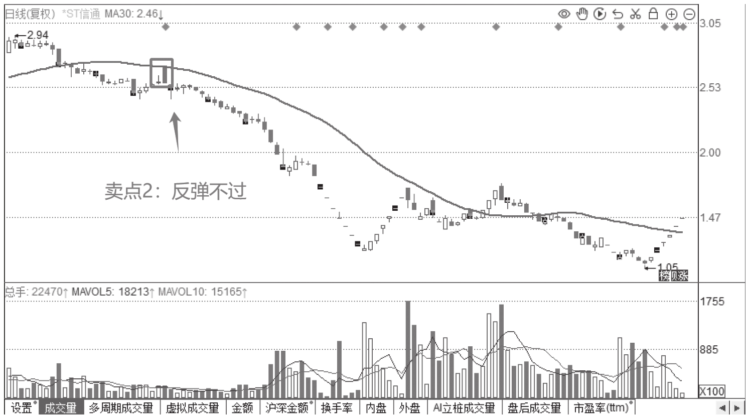 图7-18