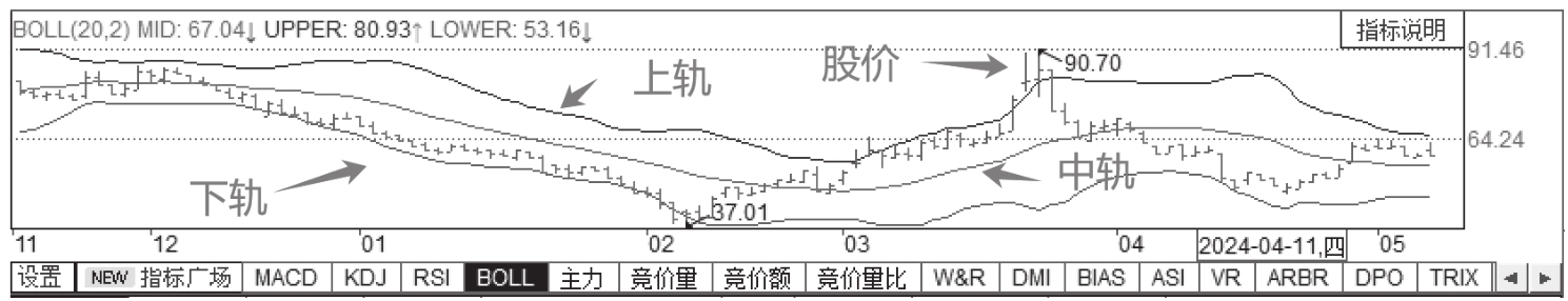 图9-13