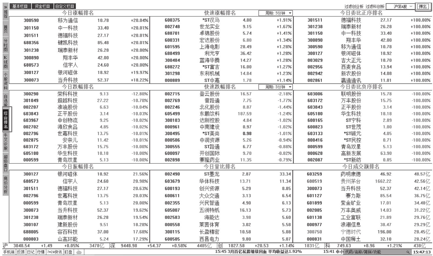 图2-20