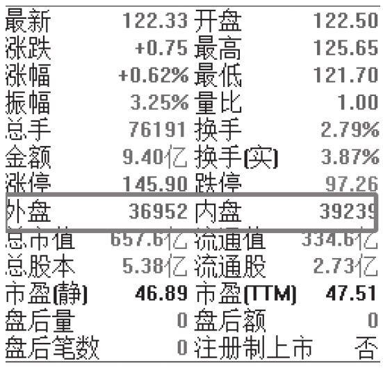 图10-3