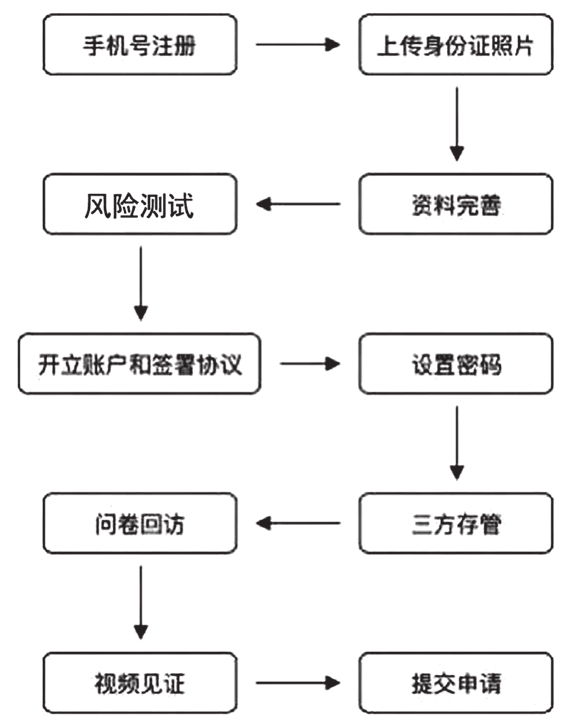 图1-5