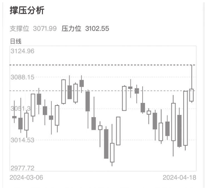 图12-8