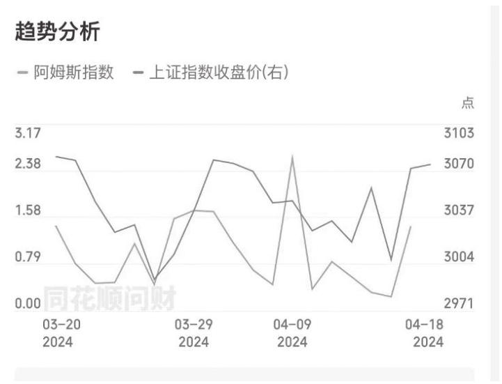 图12-9