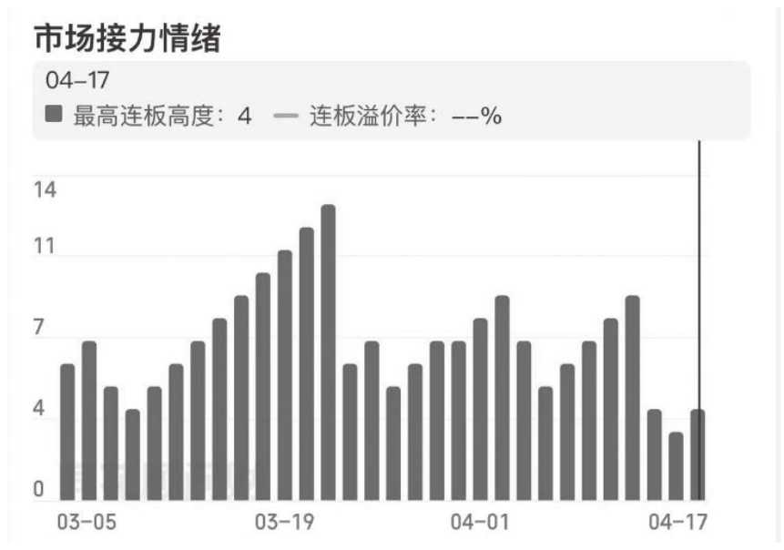 图12-13