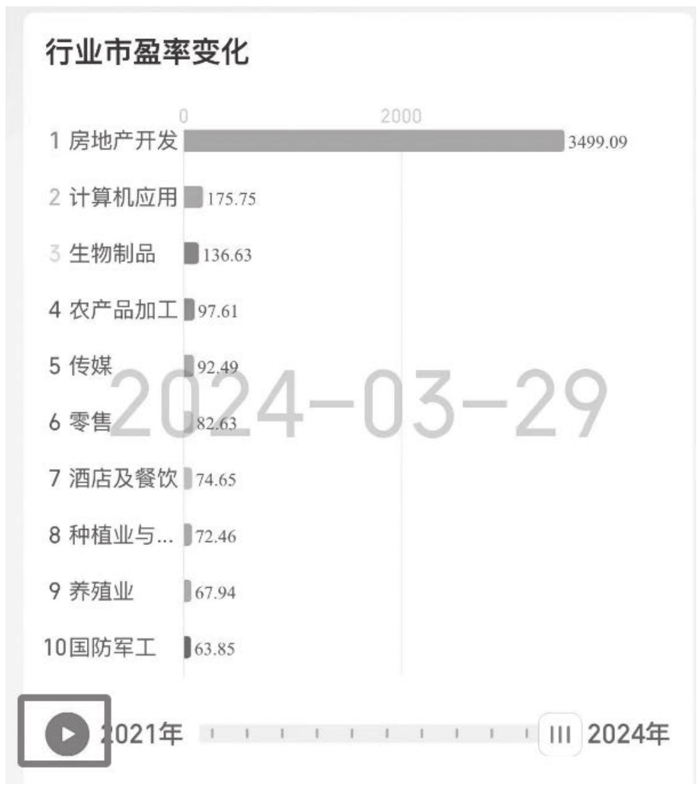 图12-17