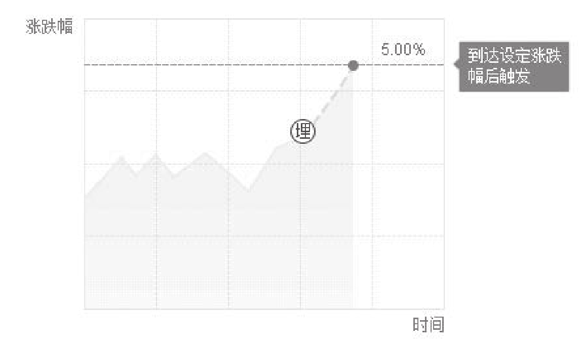 图13-11