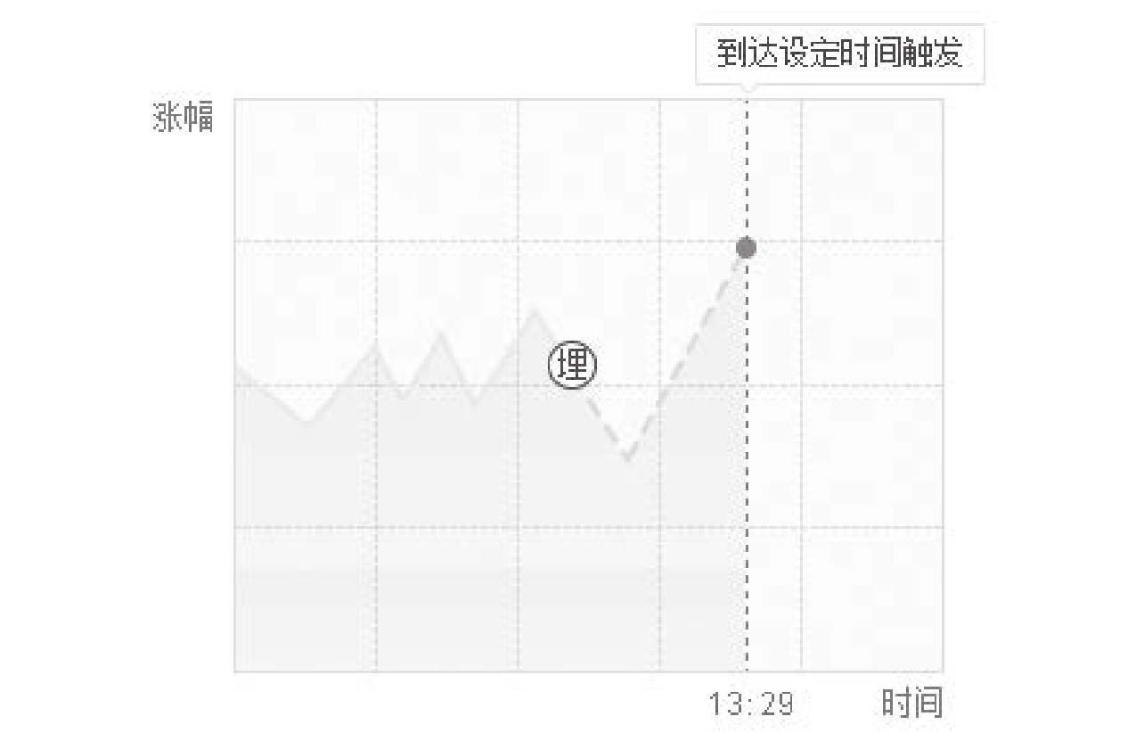 图13-13