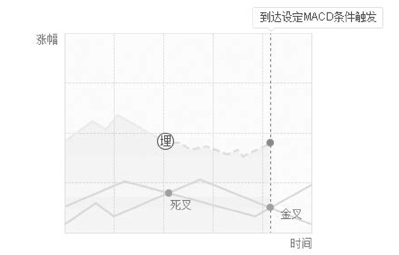 图13-14