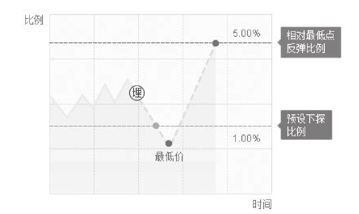 图13-15