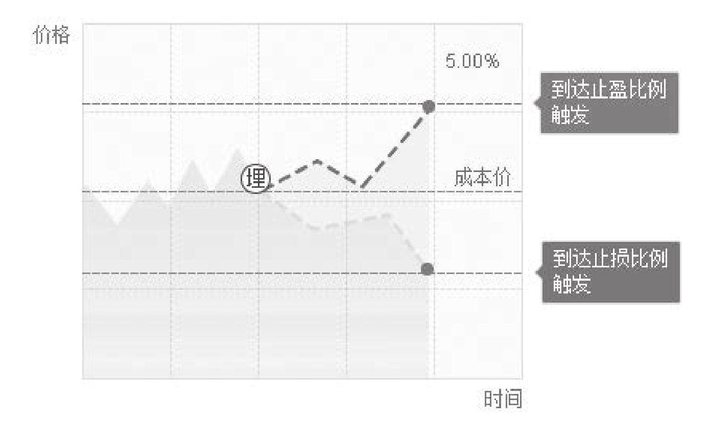 图13-17