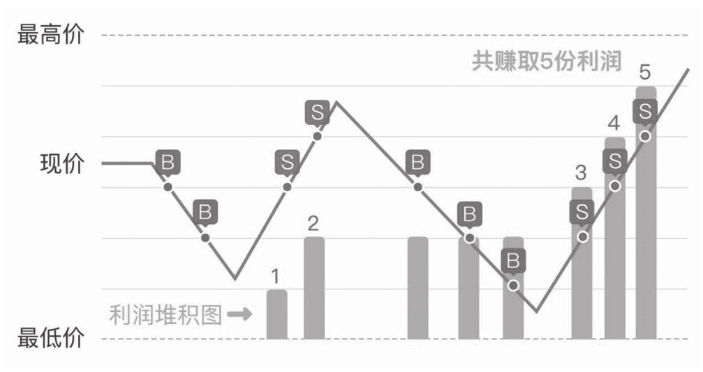 图13-72