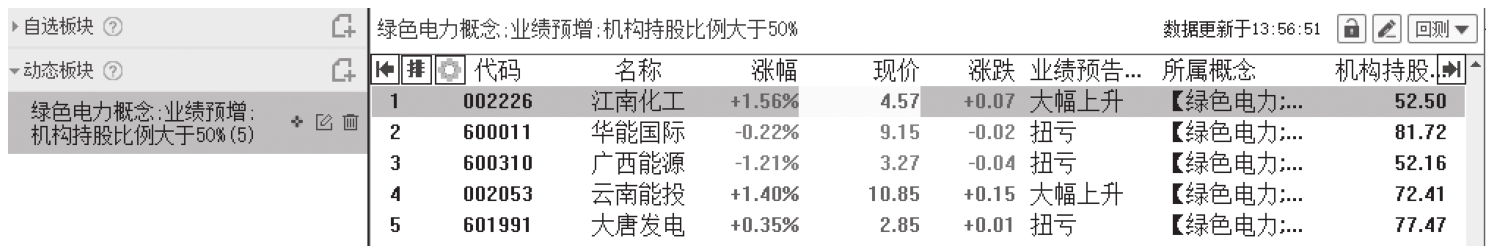 图14-14
