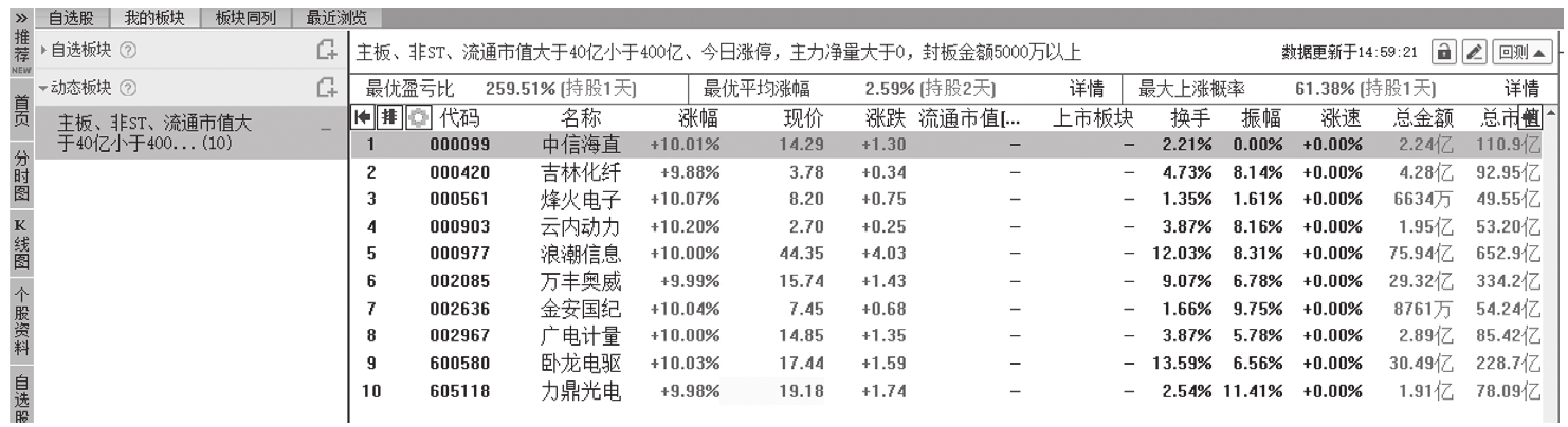 图14-15