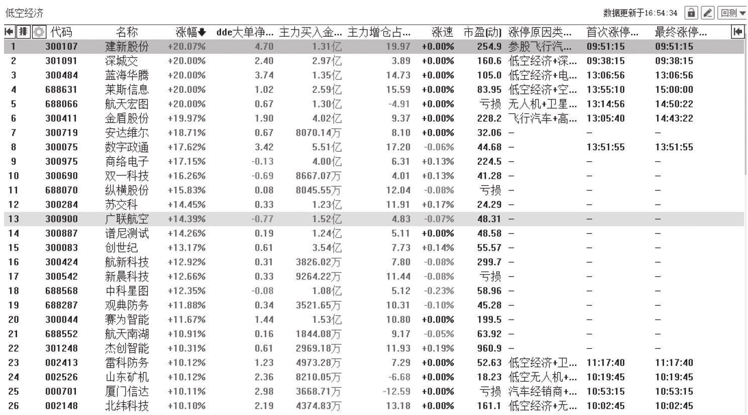 图14-27