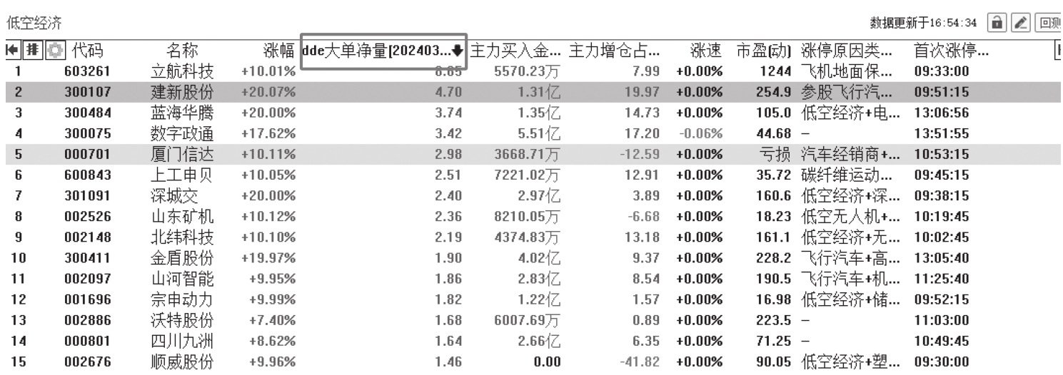 图14-28