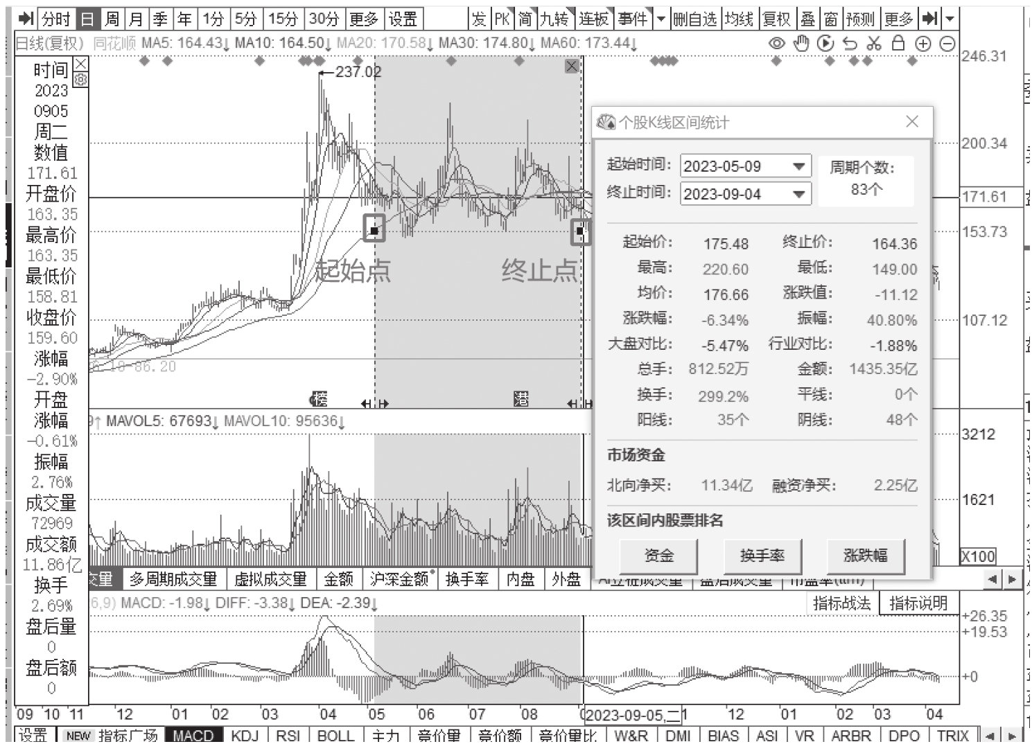 图14-41