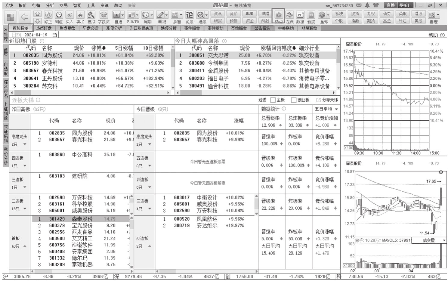 图15-4