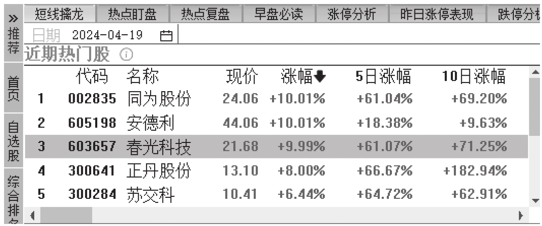 图15-5