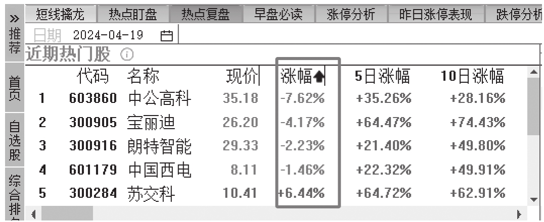 图15-6