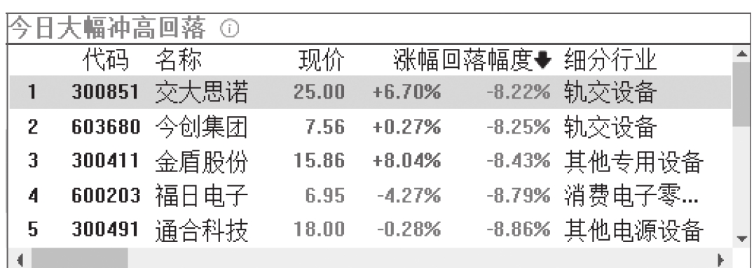 图15-7