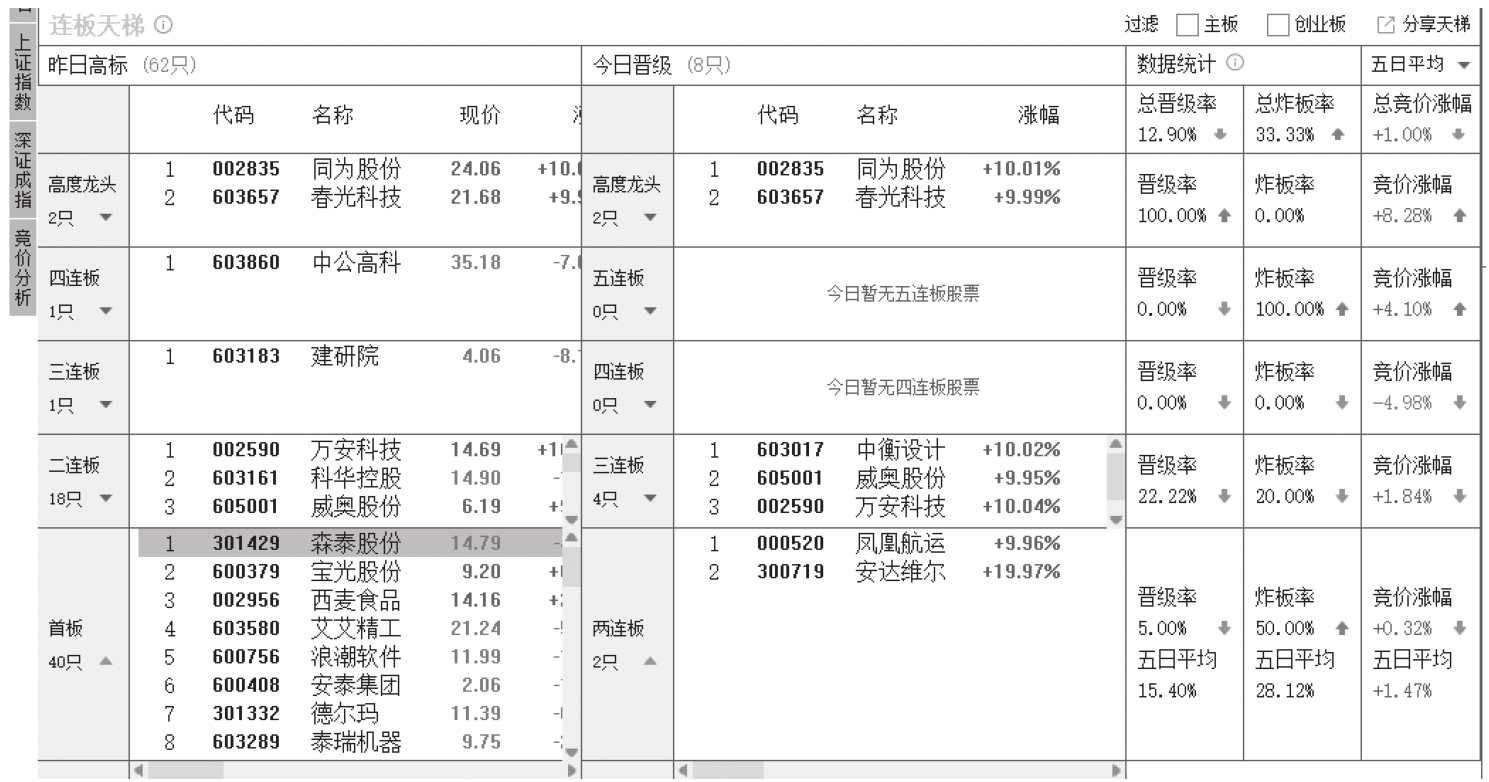 图15-8
