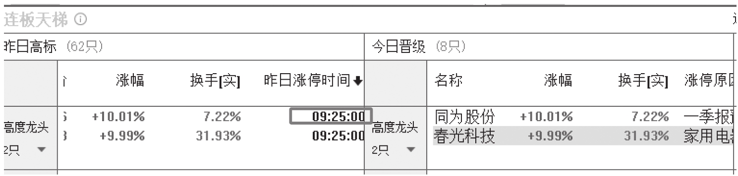 图15-9