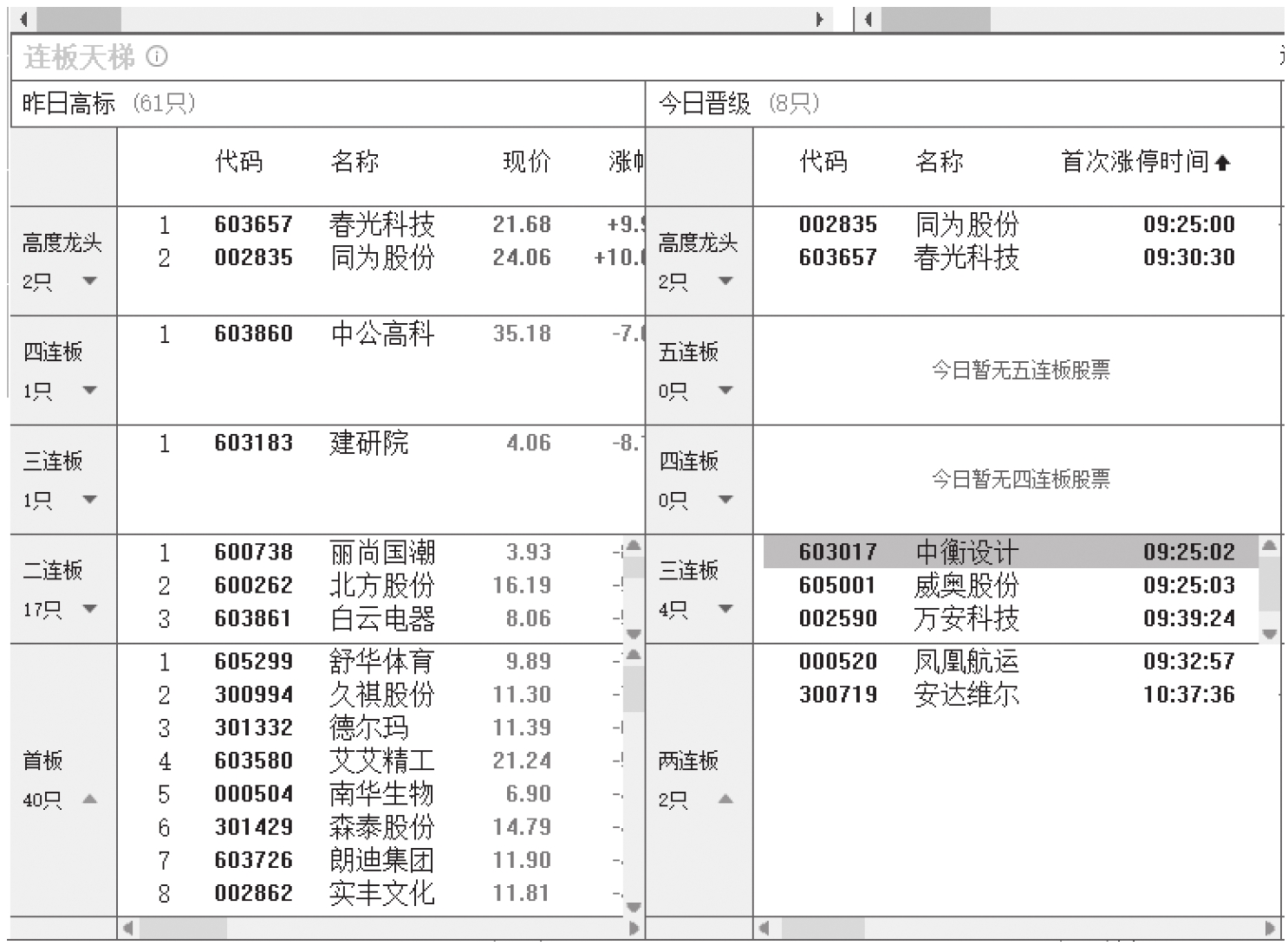 图15-10