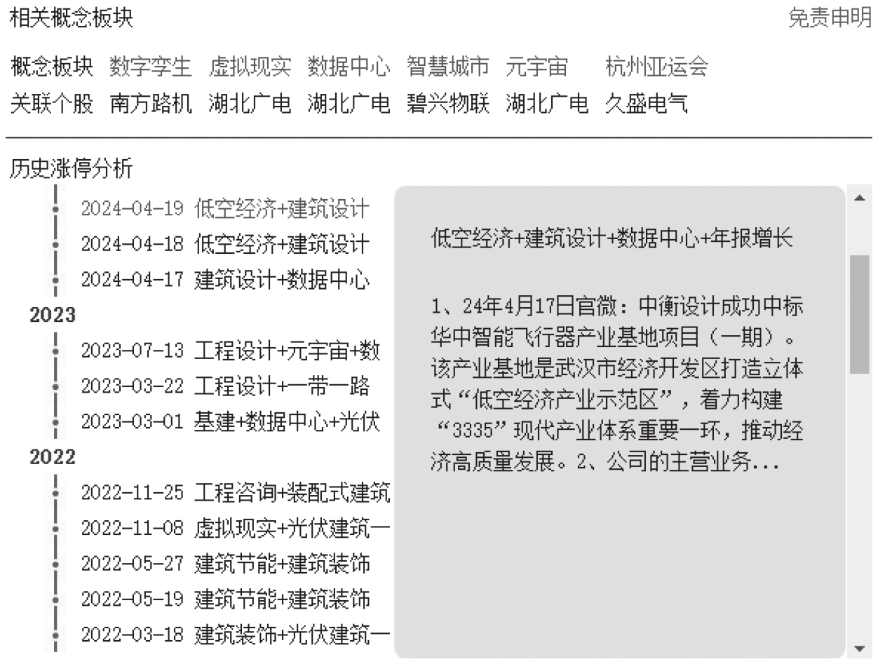 图15-11