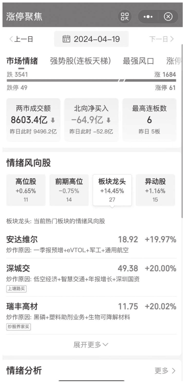 图15-13