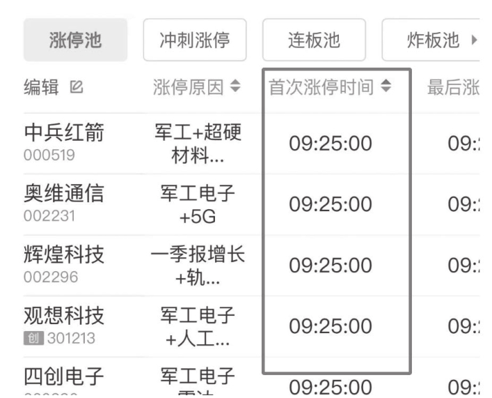 图15-15