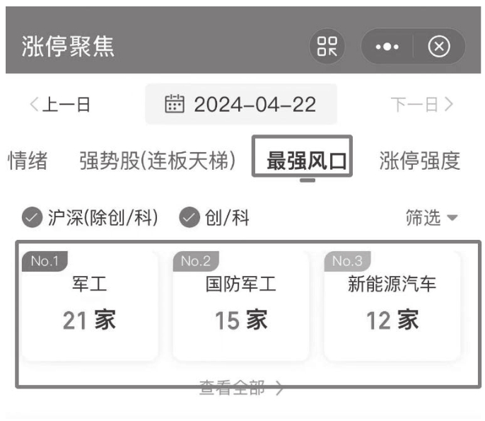 图15-17