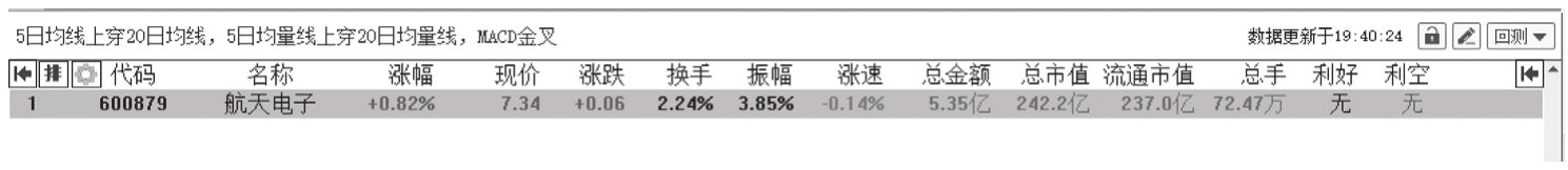 图15-21