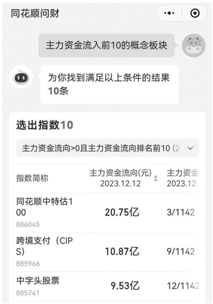 图15-23