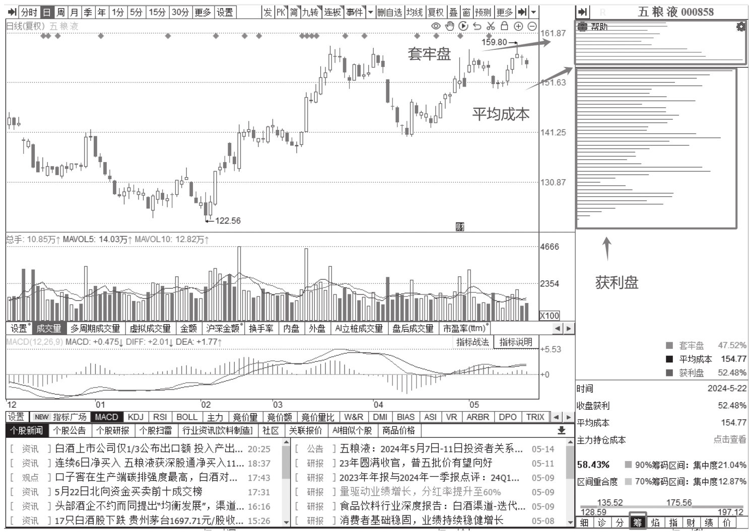图16-1