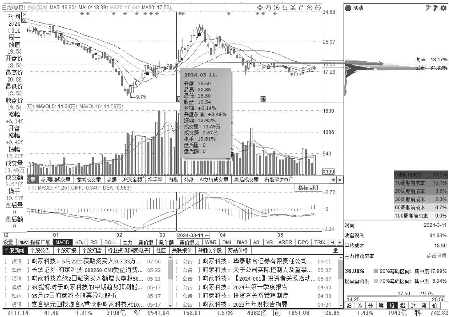 图16-4