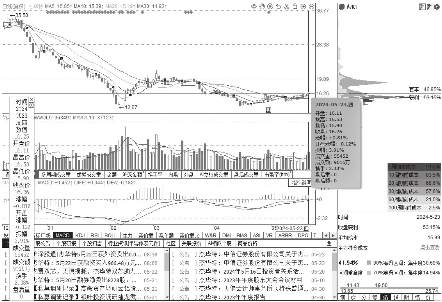 图16-12