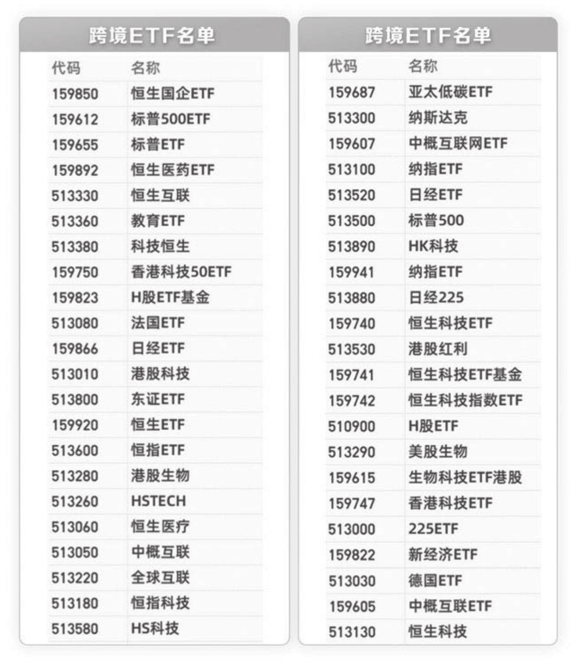 图1-7