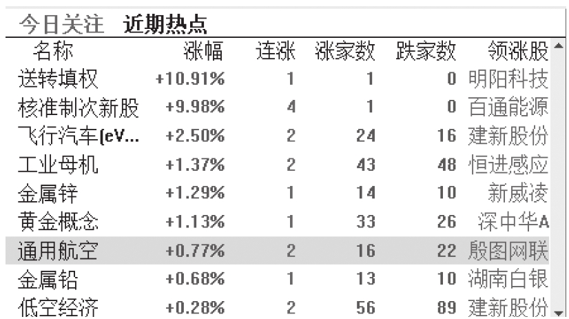 图3-4