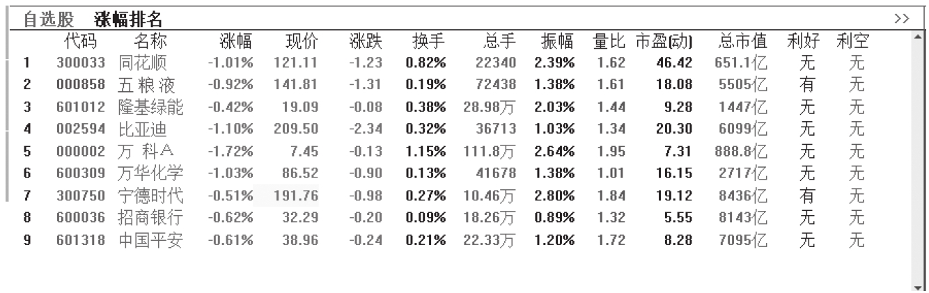 图3-6
