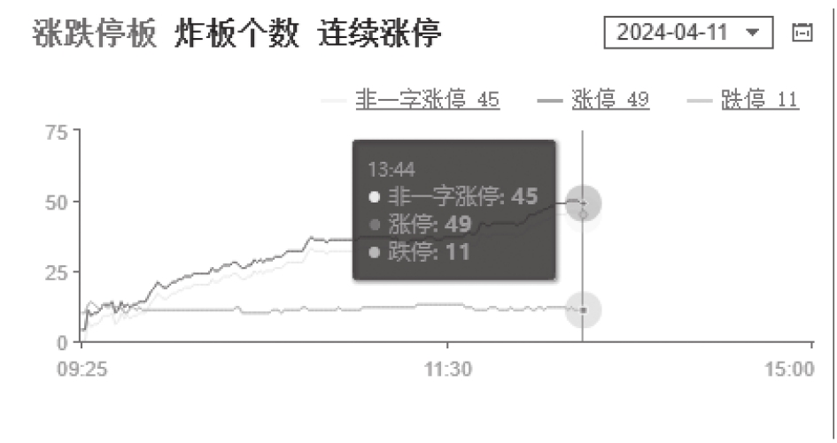 图3-8