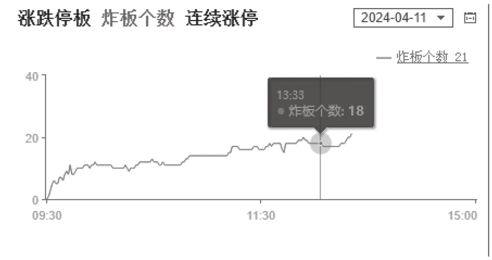 图3-9