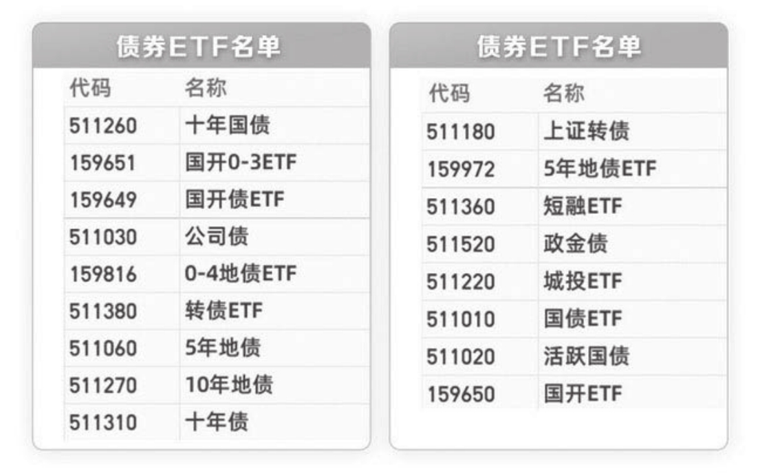 图1-8