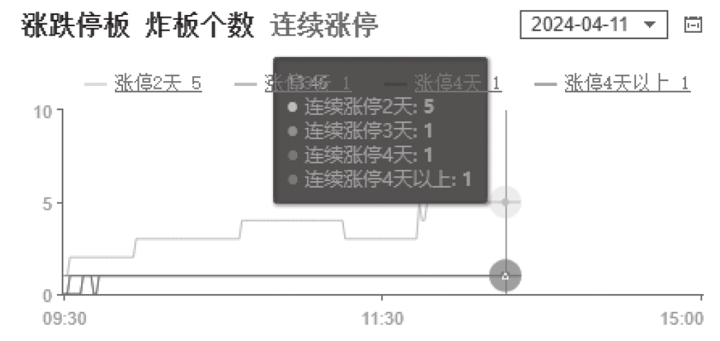 图3-10